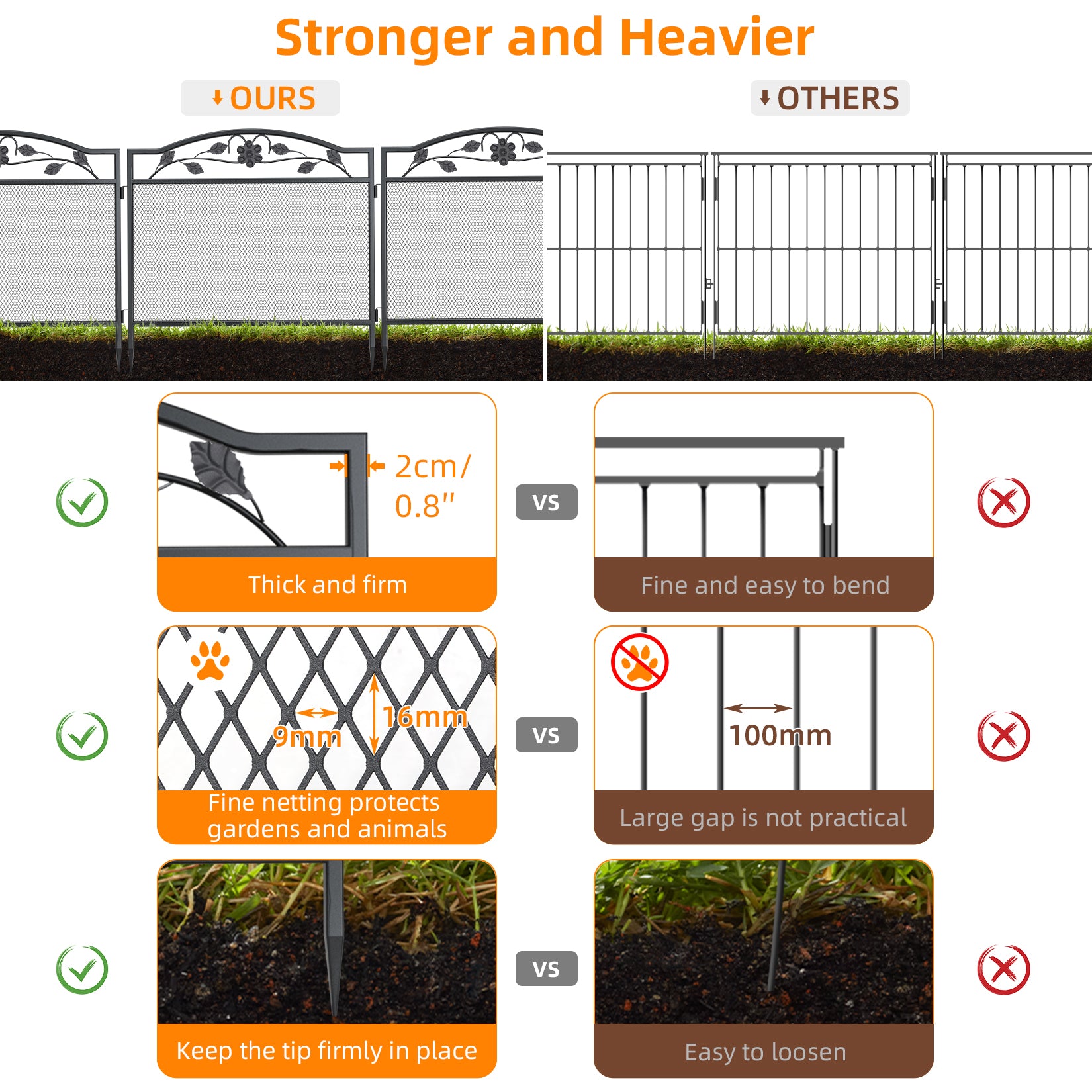 5Panels Garden Fence Anti-rust Thicken Metal Wire Panel Fencing Border