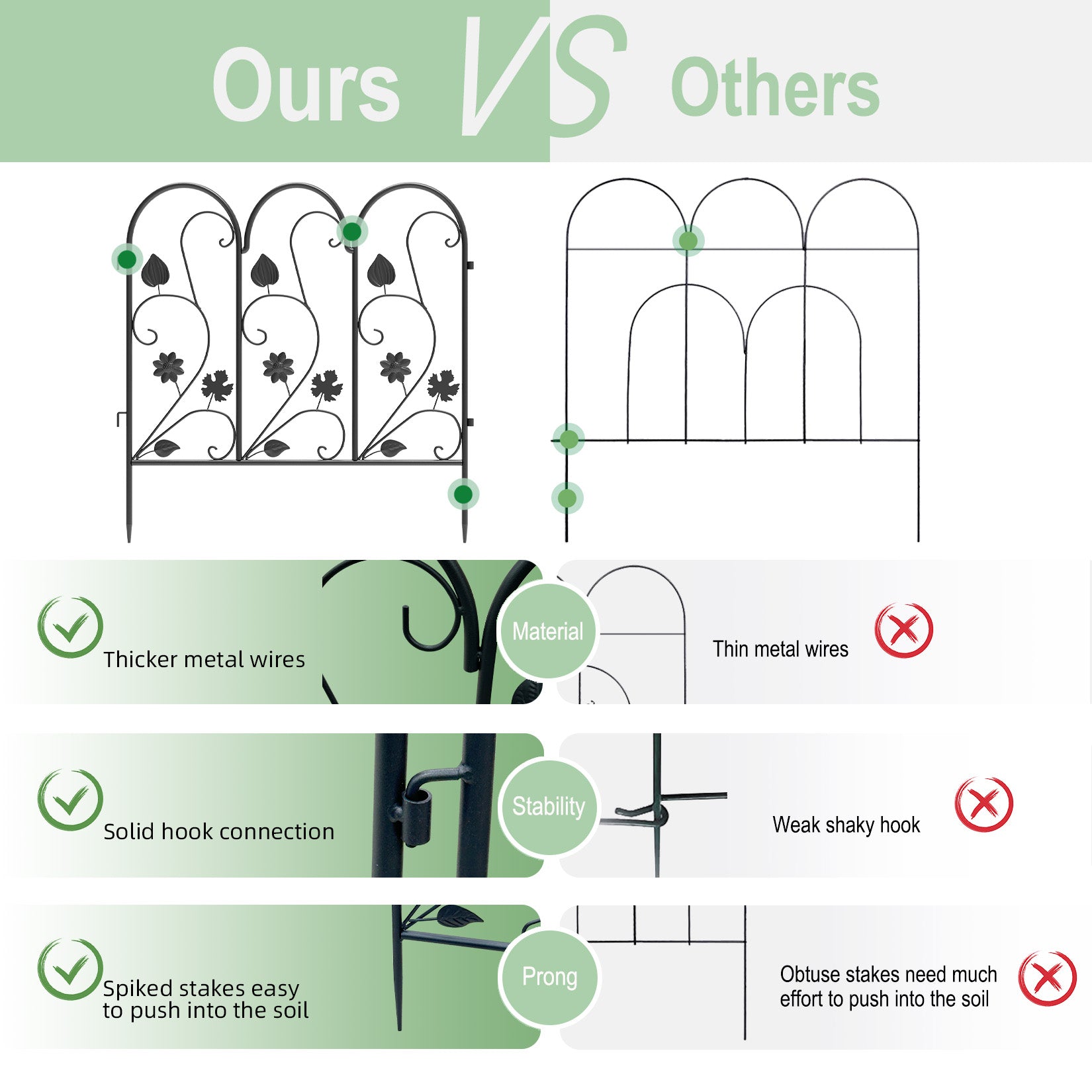 5Panels Decorative Garden Fence Coated Metal Wire Fencing Barrier for Backyards, Paths